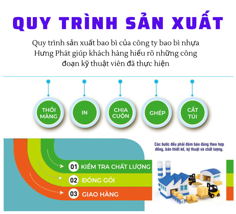 Quy trình sản xuất bao bì nhựa tại công ty Hưng Phát